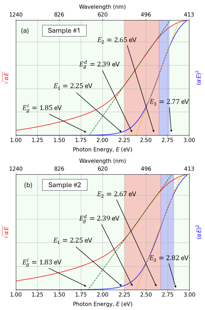Figure 13