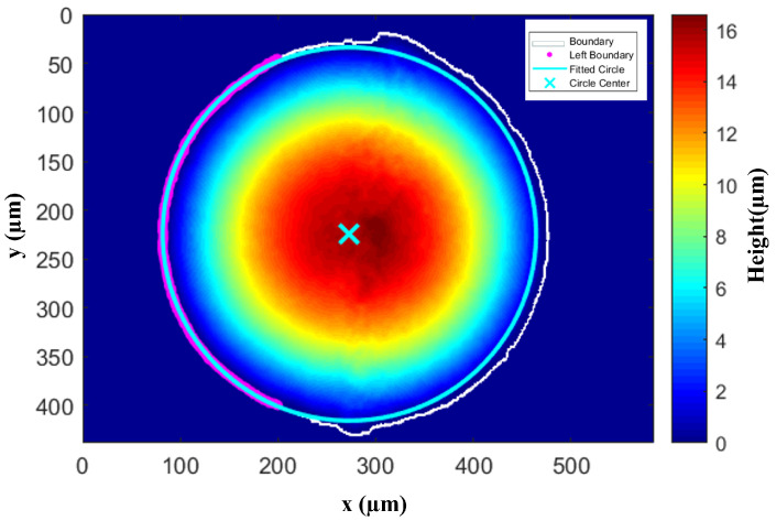 Figure 7