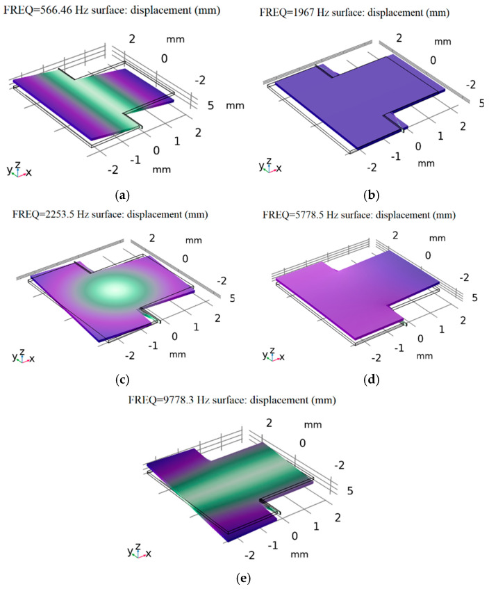 Figure 5