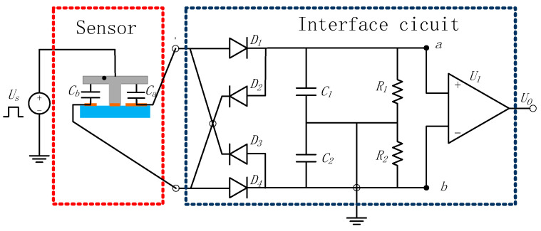 Figure 11
