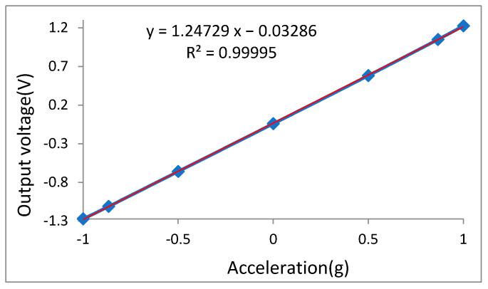 Figure 14