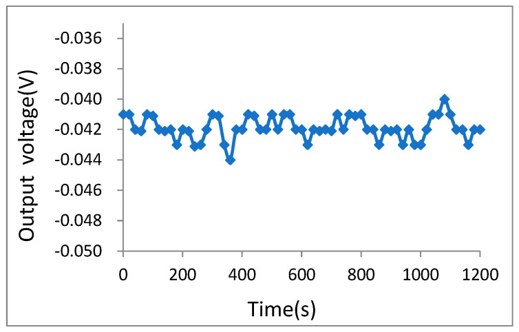 Figure 16