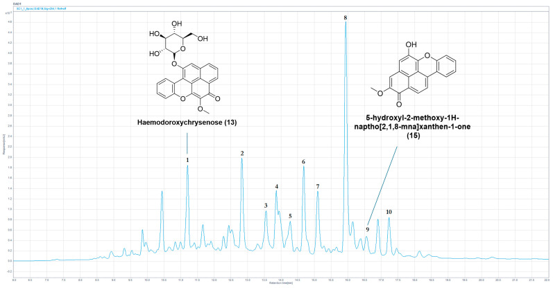 Figure 5