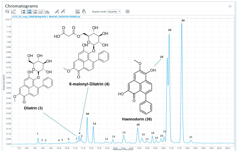 Figure 6