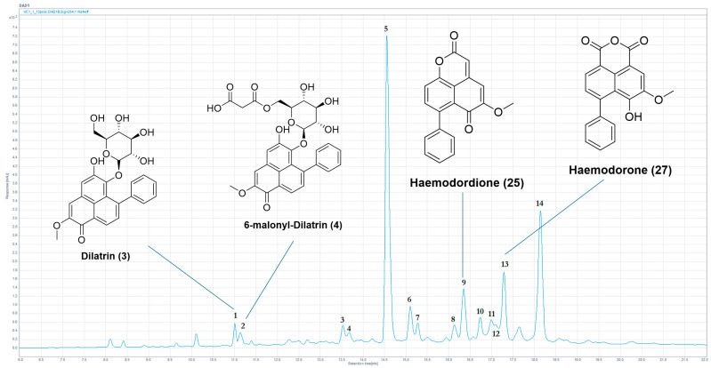 Figure 9