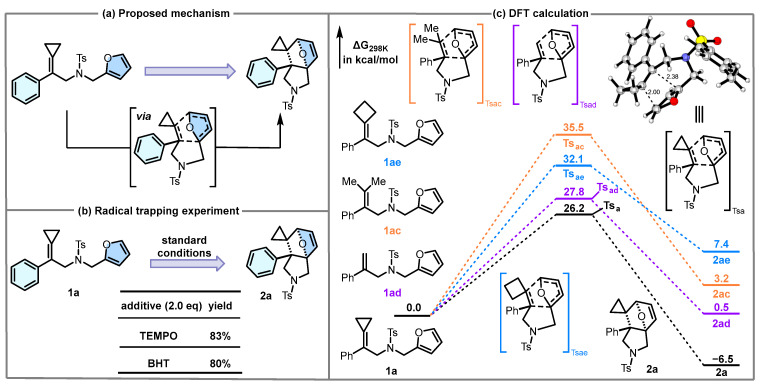 Figure 18