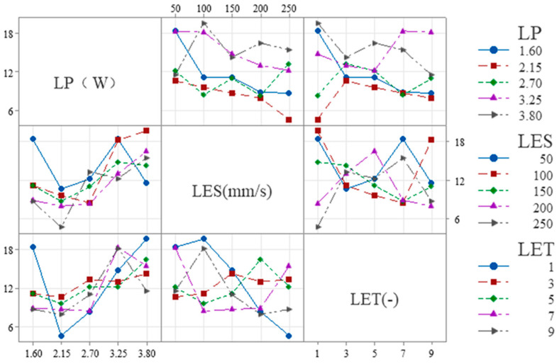 Figure 9