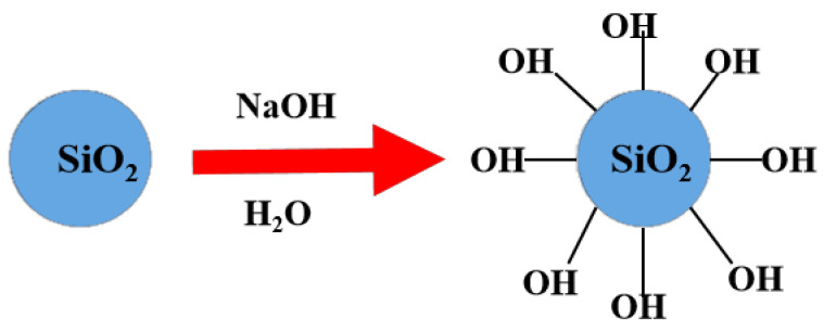 Figure 16