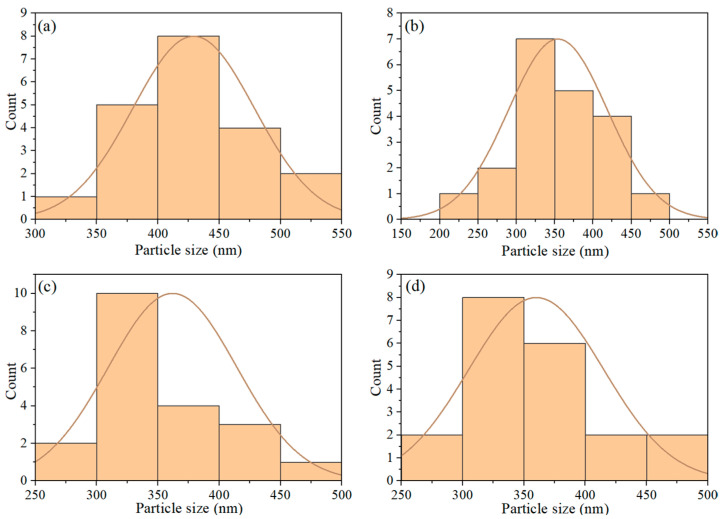 Figure 11