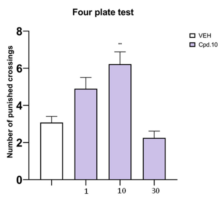 Figure 7