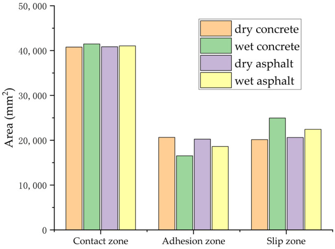 Figure 22