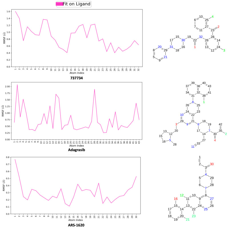 Figure 16
