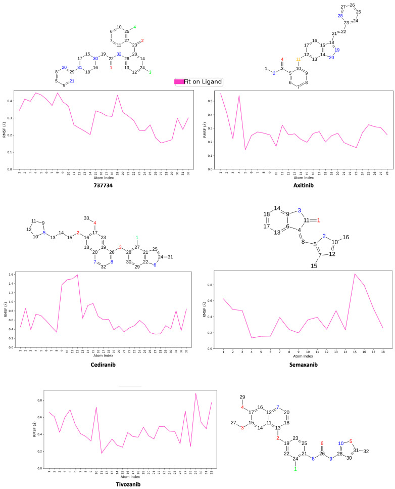 Figure 17