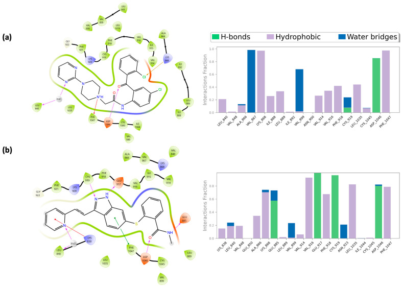 Figure 19
