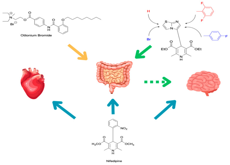 Figure 10