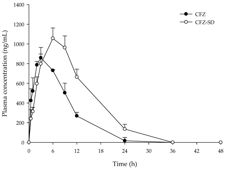 Figure 13
