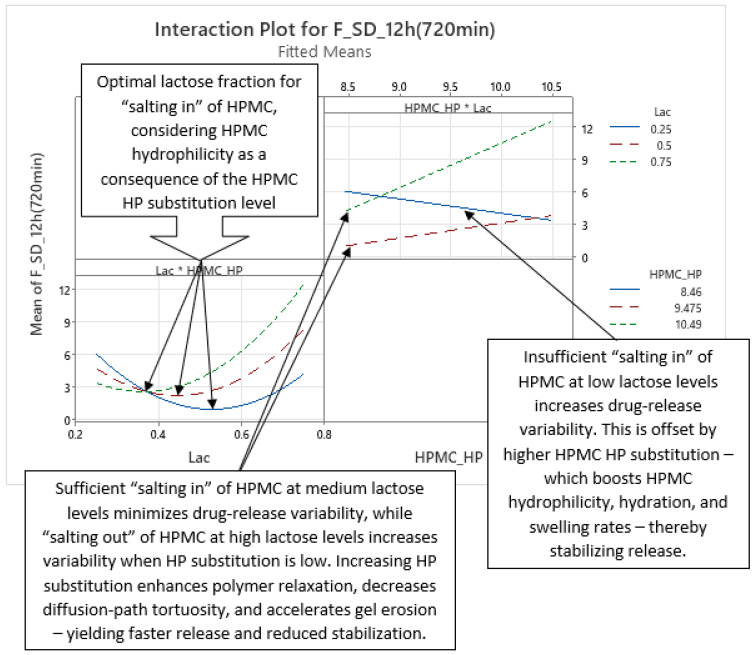 Figure 20