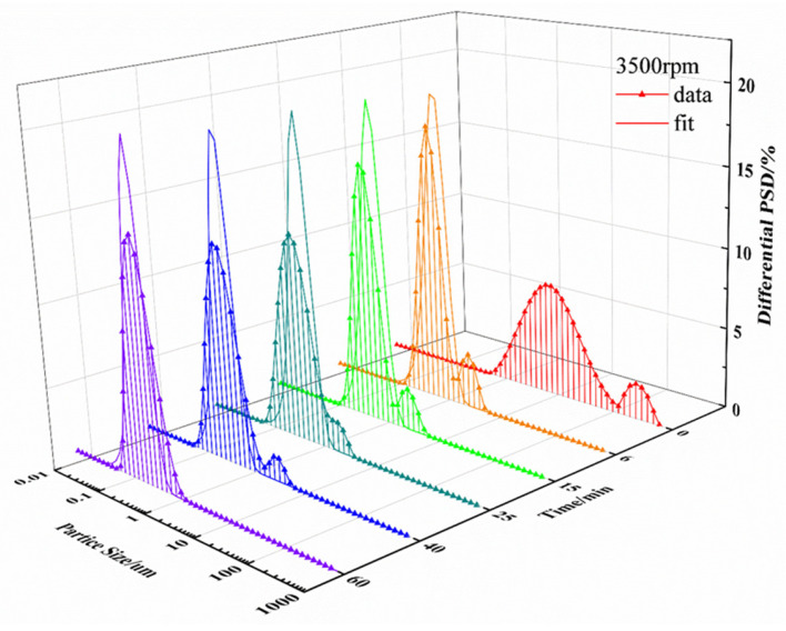 Figure 10