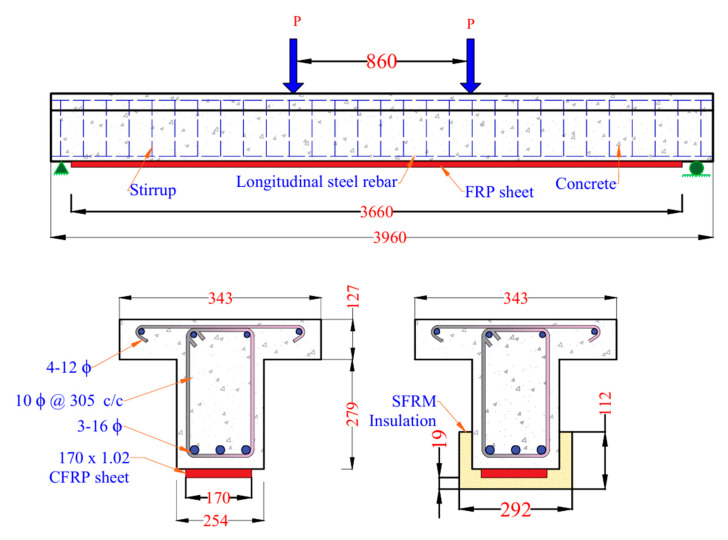 Figure 8