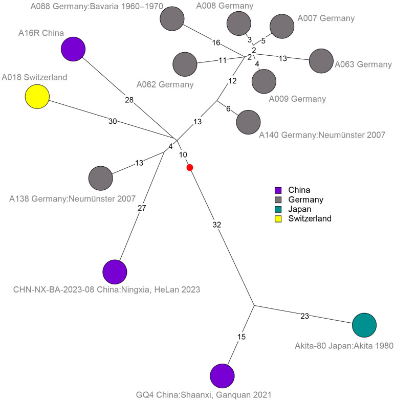 Figure 4