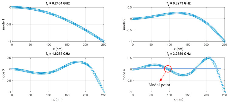 Figure 9