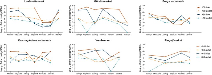 FIGURE 6