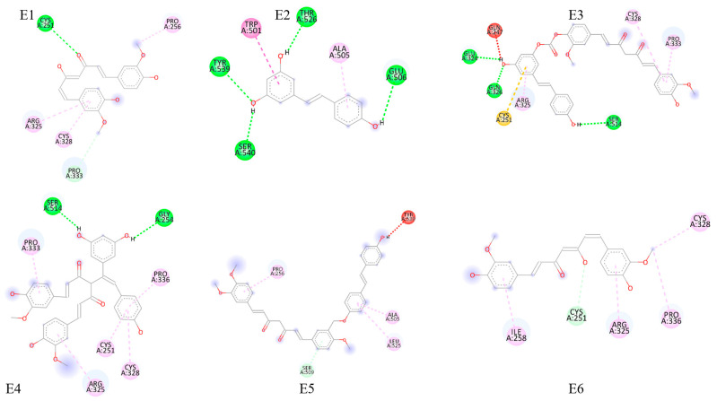 Figure 7