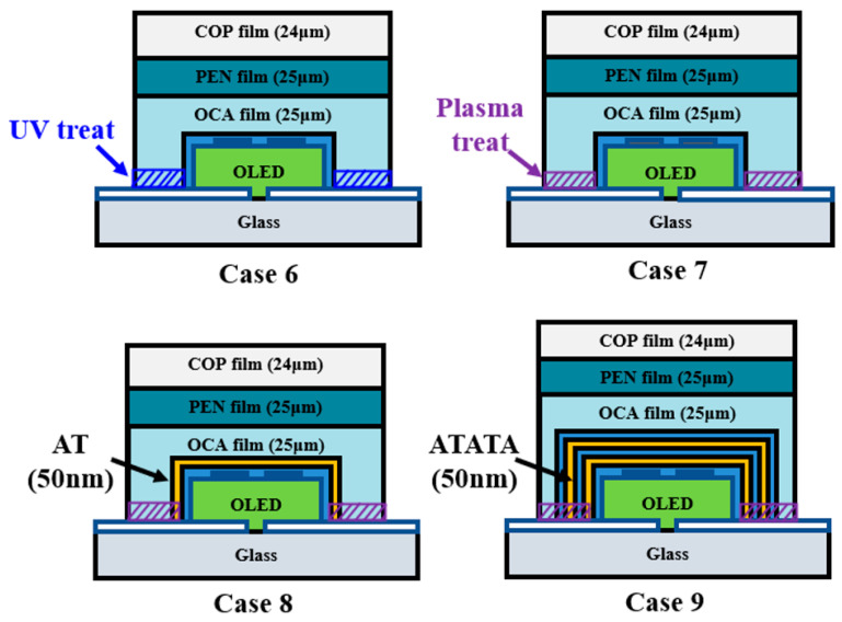 Figure 9
