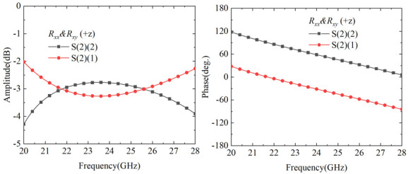 Figure 12