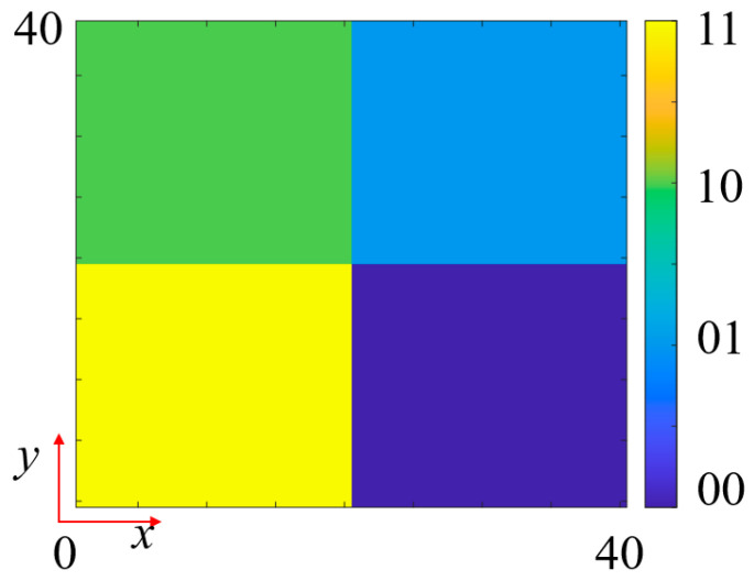 Figure 13