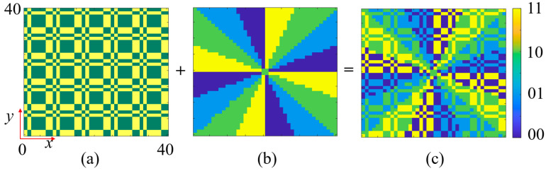 Figure 15