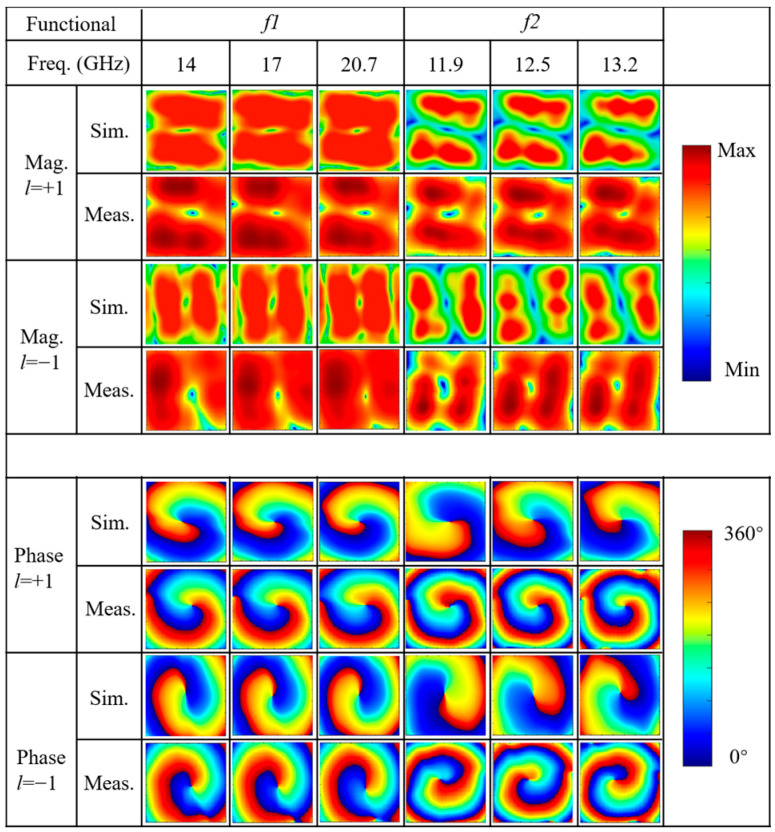 Figure 19