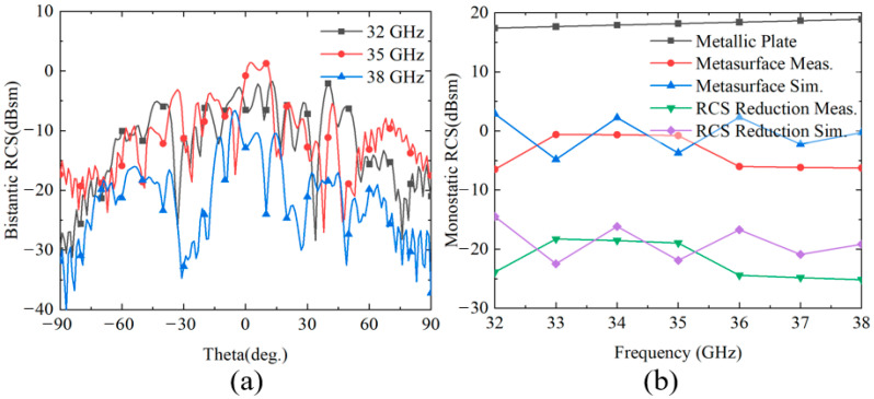 Figure 23
