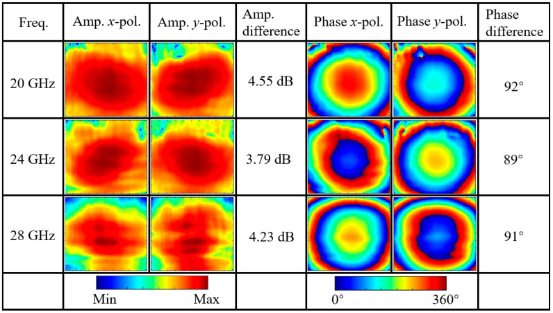 Figure 25