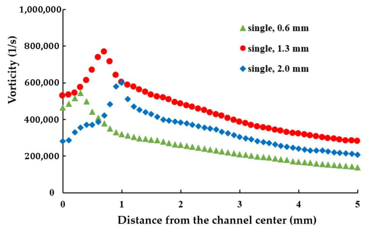 Figure 8