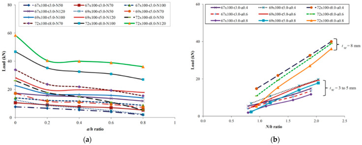 Figure 27