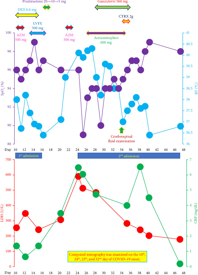 Figure 2