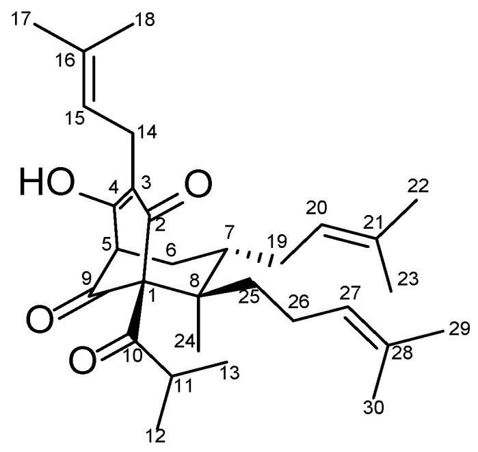 Figure 1