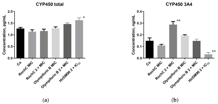 Figure 11