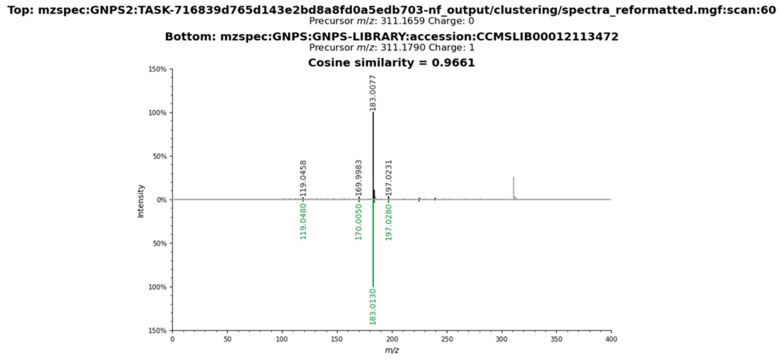Figure 12