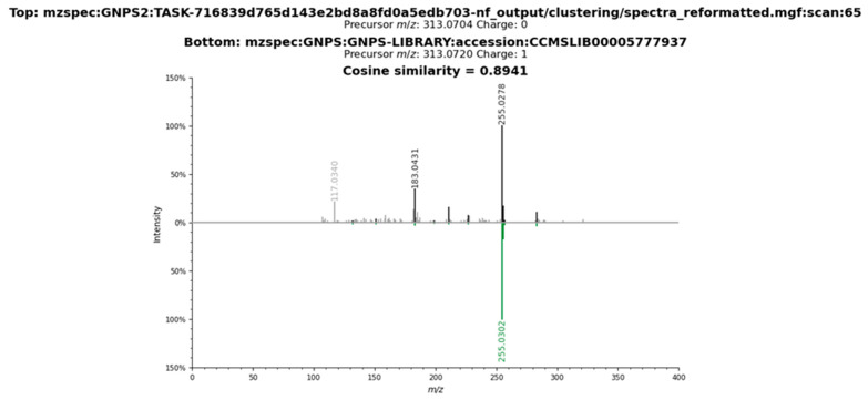 Figure 13