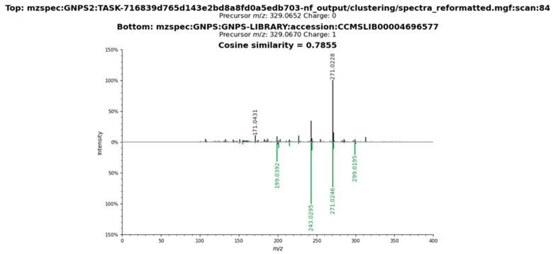 Figure 15