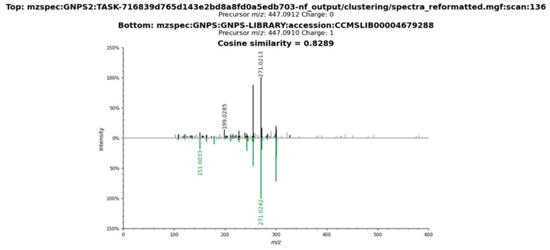 Figure 16