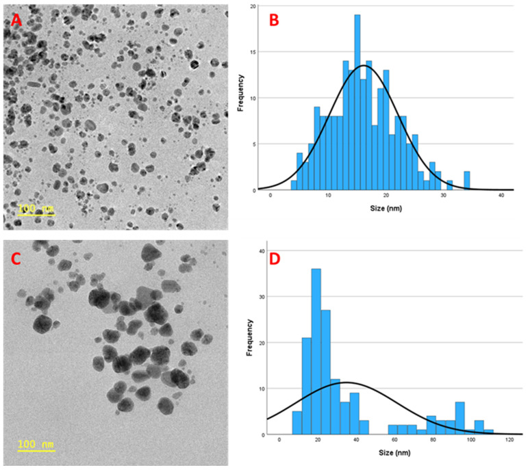 Figure 9