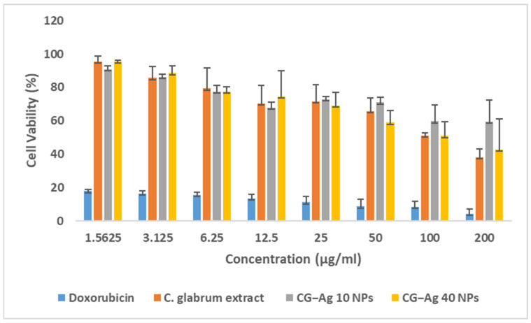 Figure 11