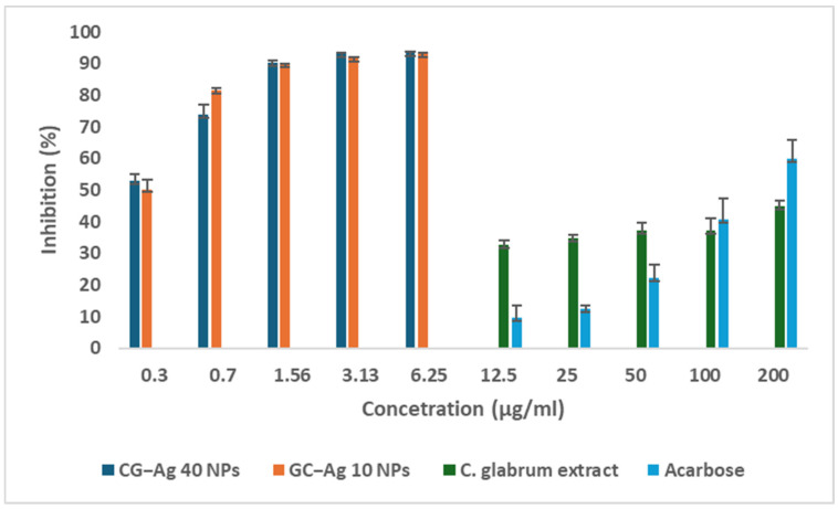 Figure 13