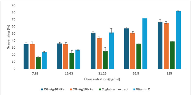 Figure 15