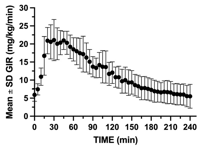 Figure 10