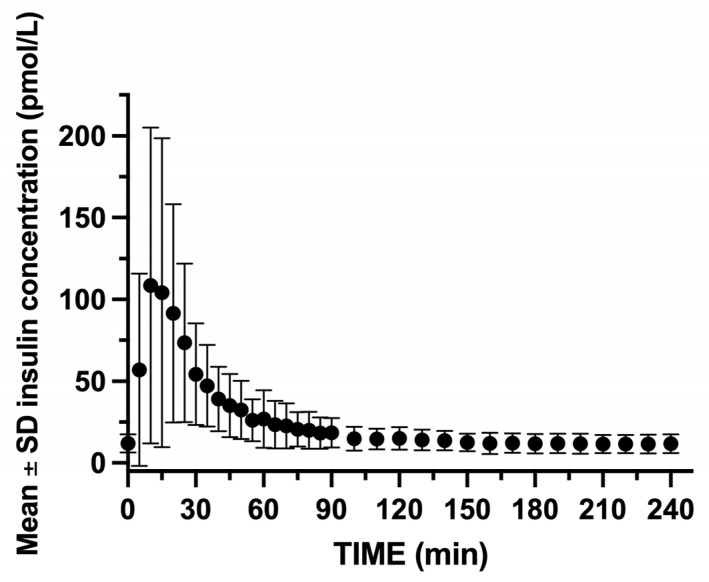 Figure 11