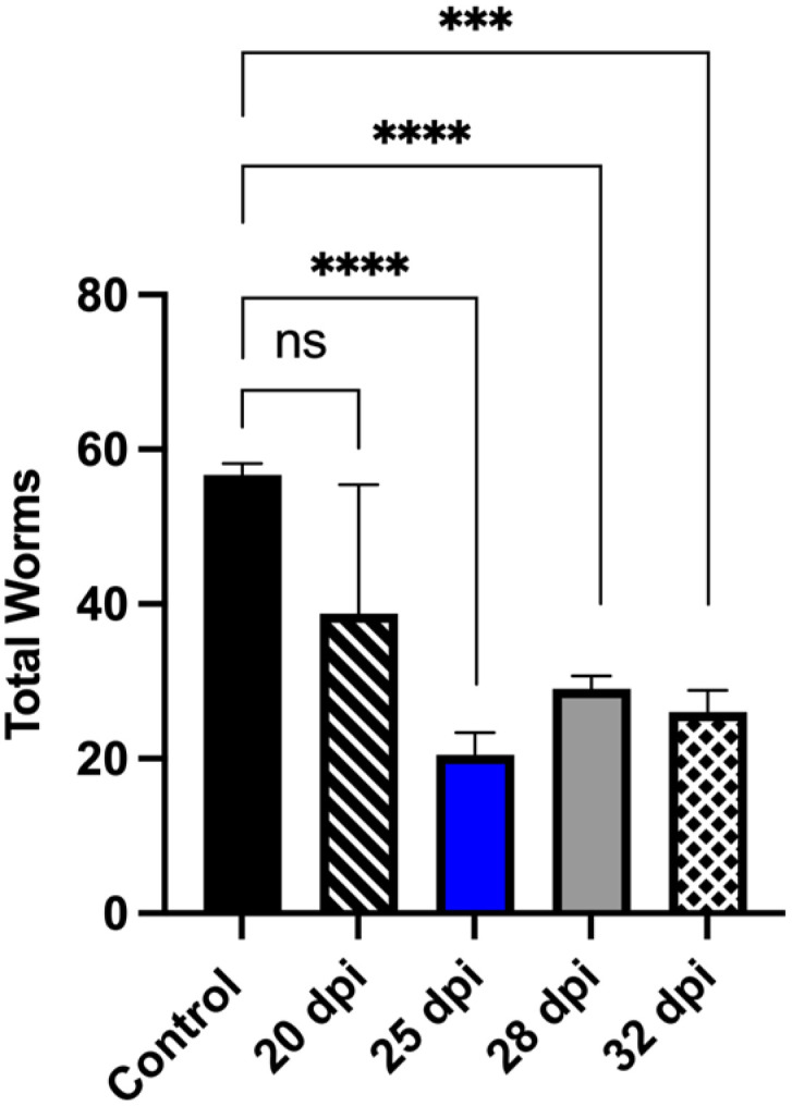 Figure 10